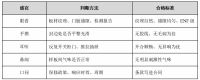 全友验货五感法：眼手耳鼻口都别闲