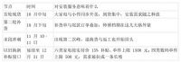 双十一排期怎么锁：一份大促期间的家居安装服务安排说明