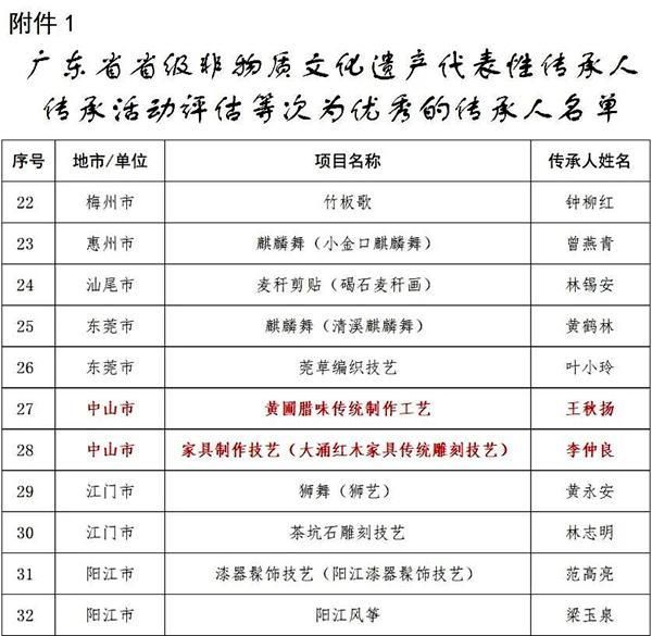 三十余载守匠心 非遗传承践使命——红古轩李仲良