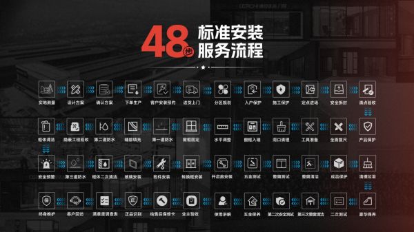 48步安装服务流程