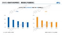 奥维发布智能锁前三季度报告：德施曼逆势拿下线上市场、高端市场量额双冠