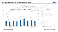 奥维发布智能锁前三季度报告：德施曼逆势拿下线上市场、高端市场量额双冠