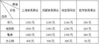 你买的家具究竟花了多少冤枉钱？