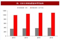 一言难尽的中国家具制造业！为何诞生不了宜家？