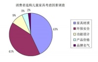 儿童家具真的有“零甲醛”的吗?带你看看环保的真相!