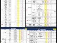 618建材家具家电省钱攻略：你家装修还要瞎买?独家必买清单!