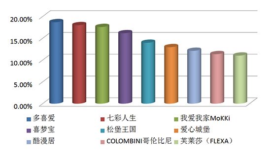 儿童家具品牌您知道哪些？