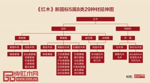 东阳387家红木厂关停，红木家具制造要凉了吗