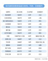 改革开放40年家经济报道丨这40年中国人都在哪儿买的家具？