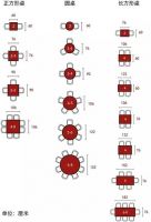 餐桌到底选圆桌还是方桌好？听师傅一分析，才知选错家具了