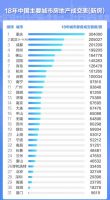 家具主要市场或将变动？ 别让渠道下沉成为空谈