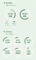 2019中国未来人居绿色健康环保趋势报告