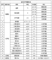 德国舒尔茨漆真进口真环保，引领环保家装新方向