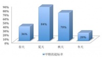 天格告诉你：家里没地暖，为什么很多人还要装地暖实木地板？