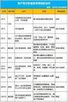 家具、木门、地板、板材行业集体性跨界ob欧宝体育官网家居，我们该何去何从？