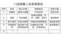 家具、木门、地板、板材行业集体性跨界ob欧宝体育官网家居，我们该何去何从？