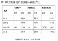 家具、木门、地板、板材行业集体性跨界ob欧宝体育官网家居，我们该何去何从？