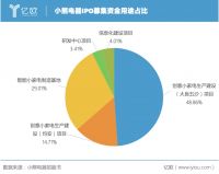 小熊电器冲刺IPO,如何把握创意小家电千亿级蓝海?