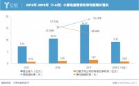 小熊电器冲刺IPO,如何把握创意小家电千亿级蓝海?