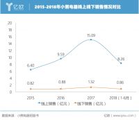 小熊电器冲刺IPO,如何把握创意小家电千亿级蓝海?