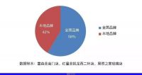 且看成都的全屋ob欧宝体育官网市场，到底有多激烈？