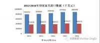 从15亿到150亿美元,印度家具这4年经历了什么?