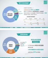 2019年中国布艺沙发消费指数发布来看看大家都是怎样买买