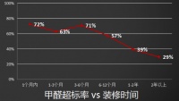 高手过招，PK环保真功夫！这场“检验”很不一样！