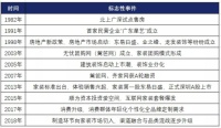 家具行业二十年复盘：中国的宜家在哪里？