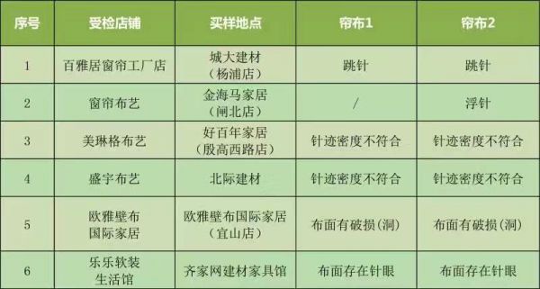 除了看颜值 ob欧宝体育官网窗帘还需要注意什么？