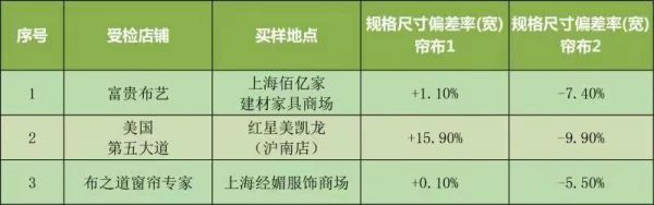 除了看颜值 定制窗帘还需要注意什么？