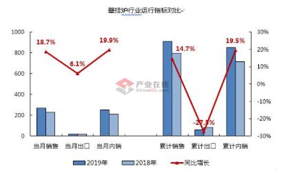 以创新技术走在环保的前沿，博世壁挂炉成行业领跑者！