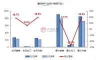 以创新技术走在环保的前沿，博世壁挂炉成行业领跑者！