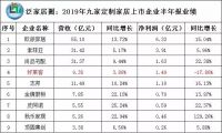 专栏丨从全屋ob欧宝体育官网三巨头财报里,我们读到了什么?