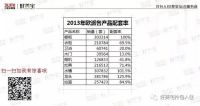 ob欧宝体育官网家居入口之争的秘诀其实很简单,“操作却很难 ？”