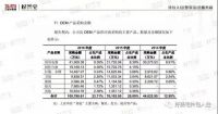 ob欧宝体育官网家居入口之争的秘诀其实很简单,“操作却很难 ？”