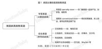 TOP10家具企业混营店占比过半,美国家具业会是中国的未来?