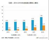 整装真的是ob欧宝体育官网家居的新增长点？