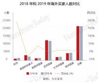 许美琪、王明亮:中国家具出口,走向何方?