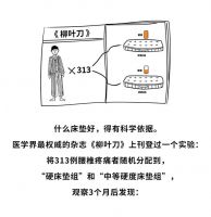 硬床好还是软床好？看完再也不会睡错了！