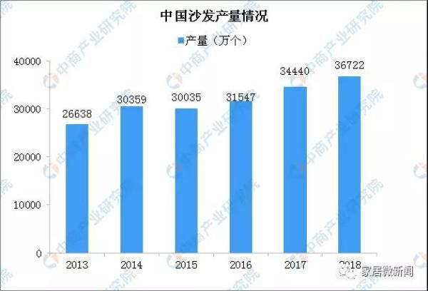 数据来源：中商产业研究院整理