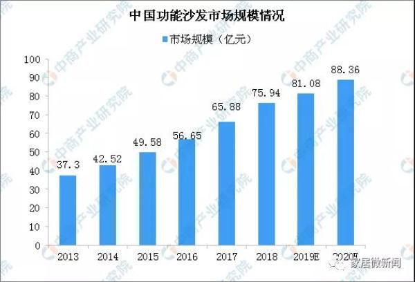 数据来源：中商产业研究院整理