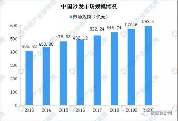 数据来源：中商产业研究院整理