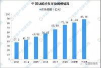 2020年沙发市场规模近600亿！功能沙发将成“香饽饽”？