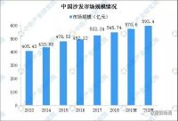 2020年沙发市场规模近600亿！功能沙发将成“香饽饽”？