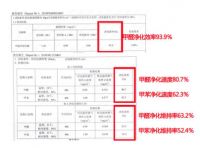 除甲醛产品最新测评，混合型光触媒符合国家环保安全