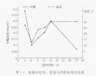 燕郊新浪家居