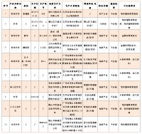 你买过吗？10批次软体沙发质量不合格，涉及依俪康登上表