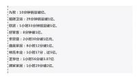 大件家具配送滞后，千亿级家具物流如何破局？