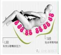 七千字长文告诉你，按摩椅哪个品牌好？